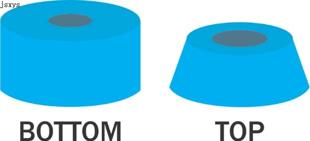 Why You Need Best Skateboard Bushings?