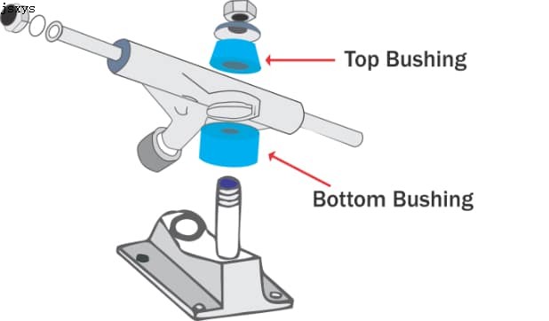 Why You Need Best Skateboard Bushings?