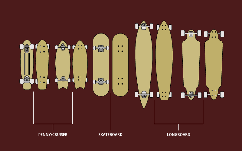 What Skateboard Size Should I Get
