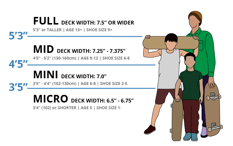 What Skateboard Size Should I Get