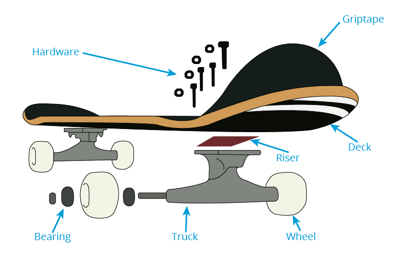 How to Assemble A Skateboard In An Easy Way