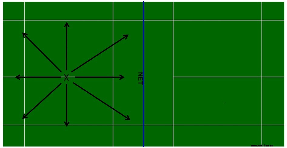 Badminton Footwork – What is Good Footwork?