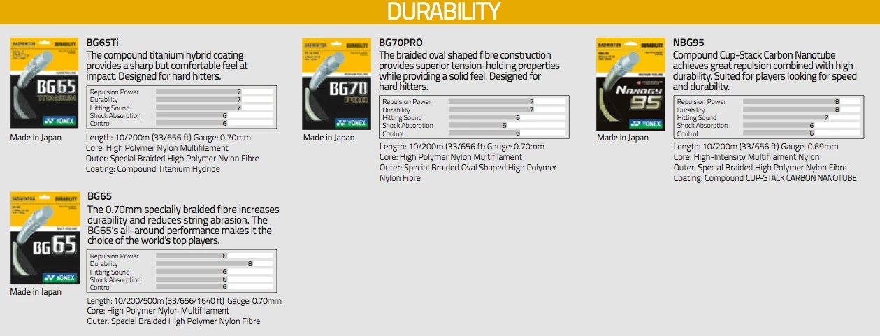 Badminton Strings – A Guide Through Thick And Thin