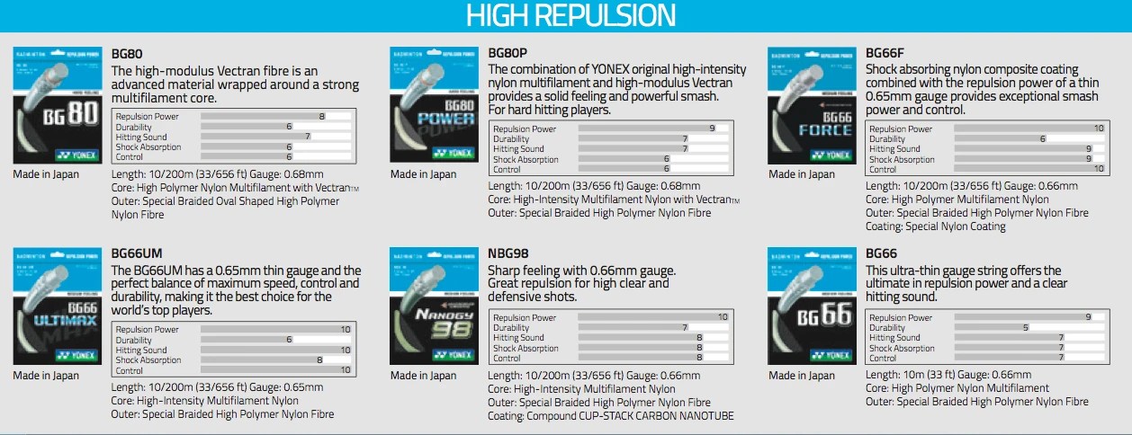 Badminton Strings – A Guide Through Thick And Thin