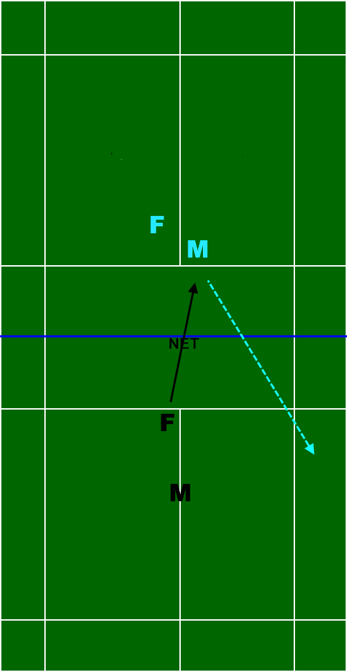 Mixed Doubles – Returning Serve In Mixed Doubles