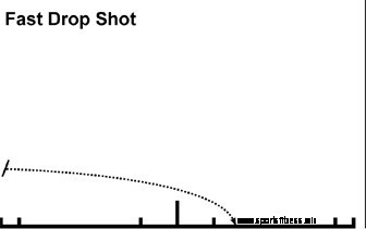 Badminton drop shot full guide for players