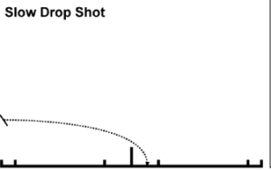 Badminton drop shot full guide for players