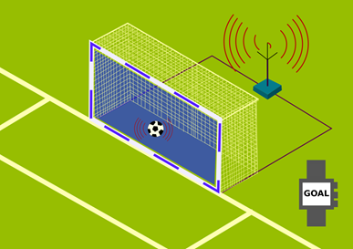 Top 10 modern football technologies