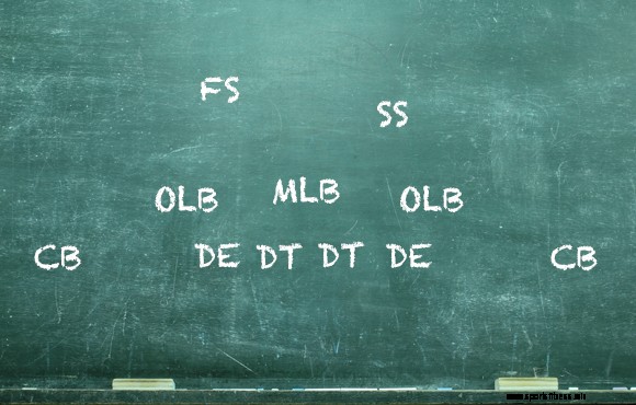 The 7 Most Common Defenses in Football