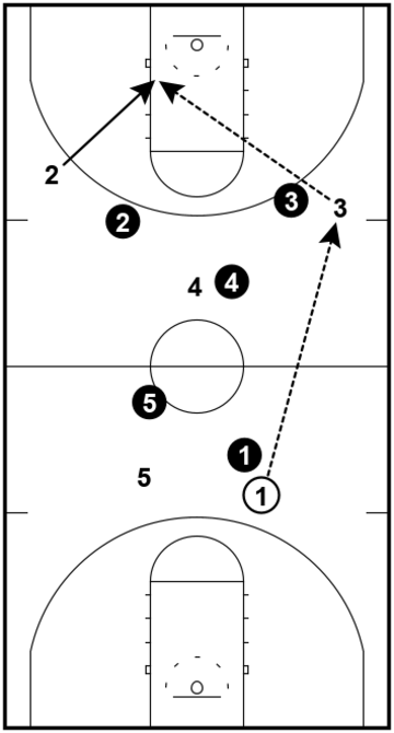 13 Simple Ways to Improve Your Basketball Scrimmages