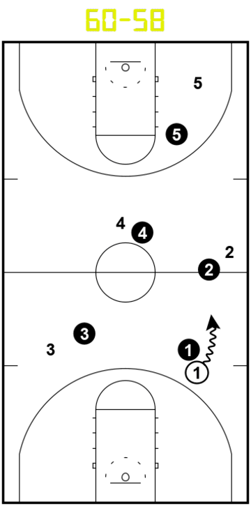 13 Simple Ways to Improve Your Basketball Scrimmages