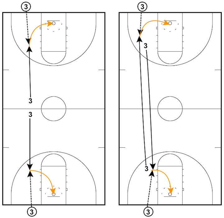 7 Basketball Conditioning Drills to Improve Fitness and Skills