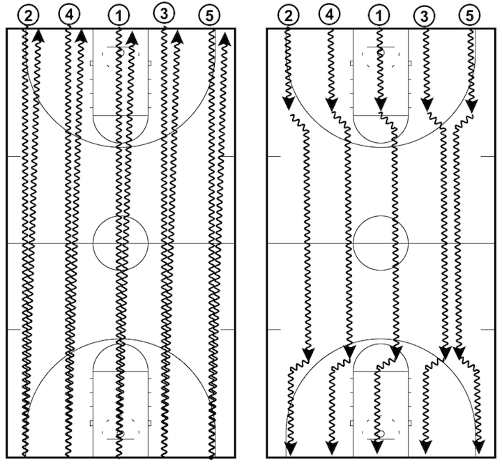 7 Basketball Conditioning Drills to Improve Fitness and Skills