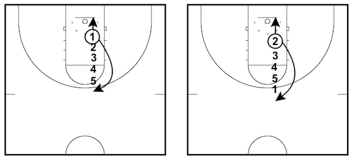 7 Basketball Conditioning Drills to Improve Fitness and Skills