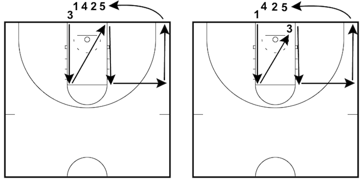 7 Basketball Conditioning Drills to Improve Fitness and Skills