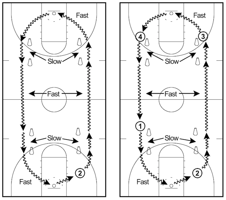 7 Basketball Conditioning Drills to Improve Fitness and Skills