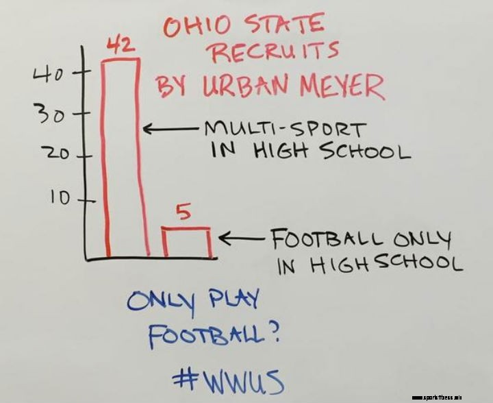 Parents: Please Stop Ruining Youth Sports