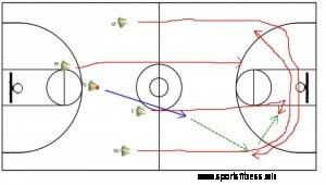 Coaching Transition Basketball: The D’Antoni Offense For Kids