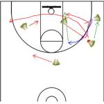 The Triangle Offense – From Coaching Legend Phil Jackson Pt. 2