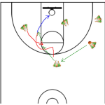 The Triangle Offense – From Coaching Legend Phil Jackson Pt. 2