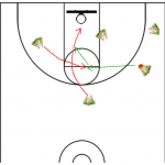The Triangle Offense – From Coaching Legend Phil Jackson Pt. 2