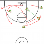The Triangle Offense – From Coaching Legend Phil Jackson Pt. 2
