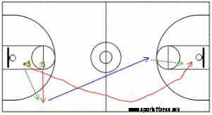 How to Get Your Team to Play More Up-Tempo