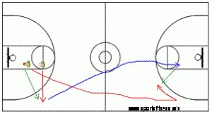 How to Get Your Team to Play More Up-Tempo