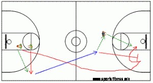 How to Get Your Team to Play More Up-Tempo