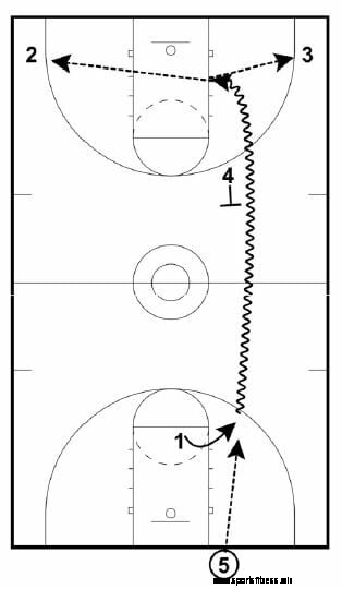 Transition Offense