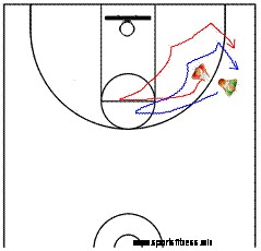 Defending the Dribble Drill