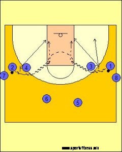 Pick and Roll Drill Series