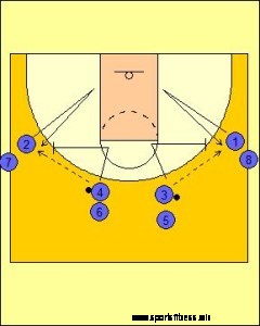 Pick and Roll Drill Series