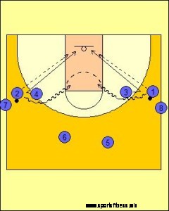 Pick and Roll Drill Series