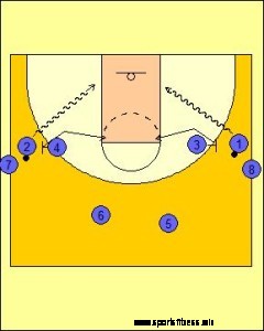 Pick and Roll Drill Series