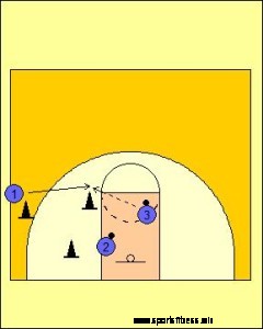 V-Repetition Shooting Drill