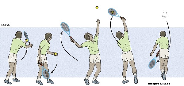 Here Are Few Tips To Improve Your Tennis Serve