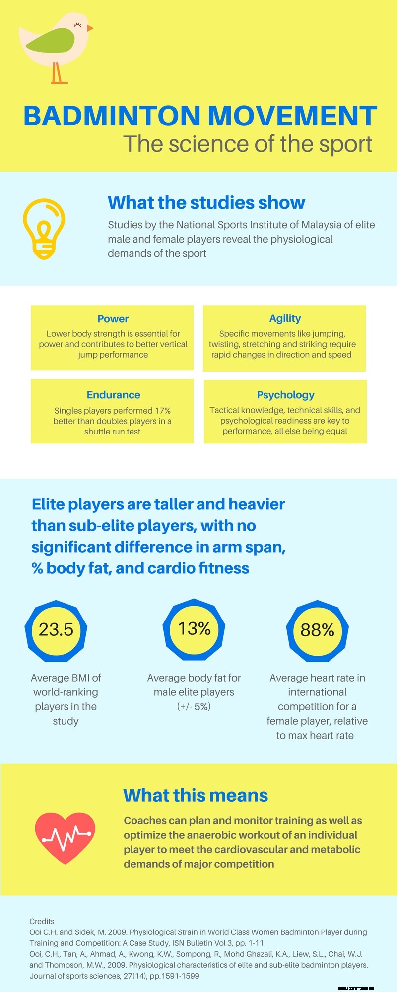 Are You Doing These Off-Court Drills To Improve Your Badminton Speed