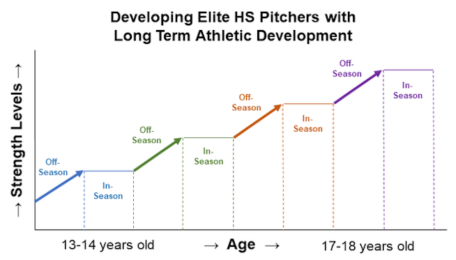 4 Things That Every Young Pitcher Should Address