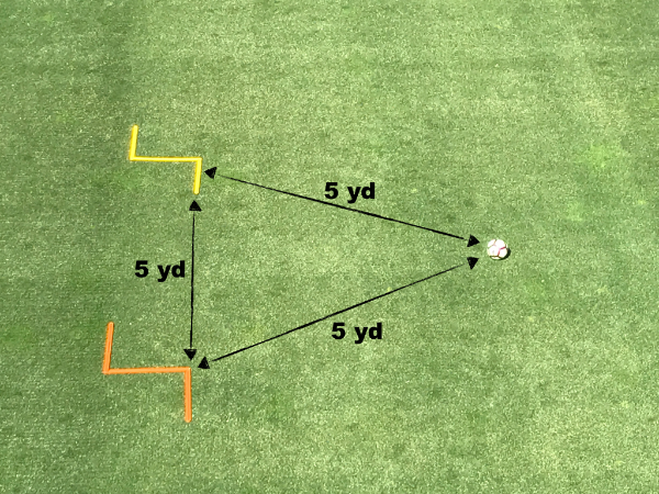 On Field Agility Training