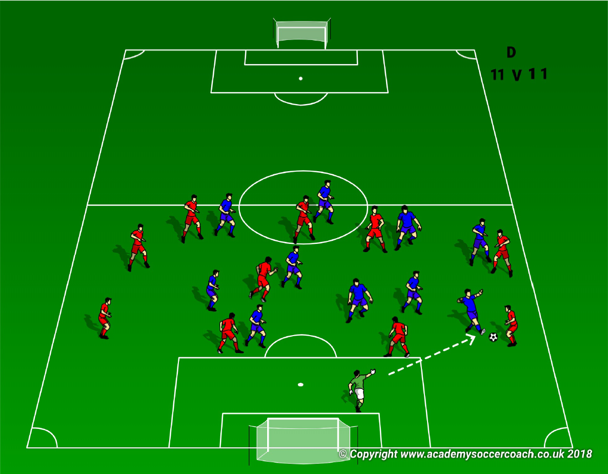 5 v 2 to 2 v 1 Small Sided Passing and Receiving Game