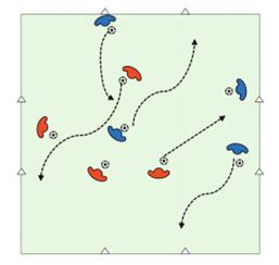 5 v 2 to 2 v 1 Small Sided Passing and Receiving Game