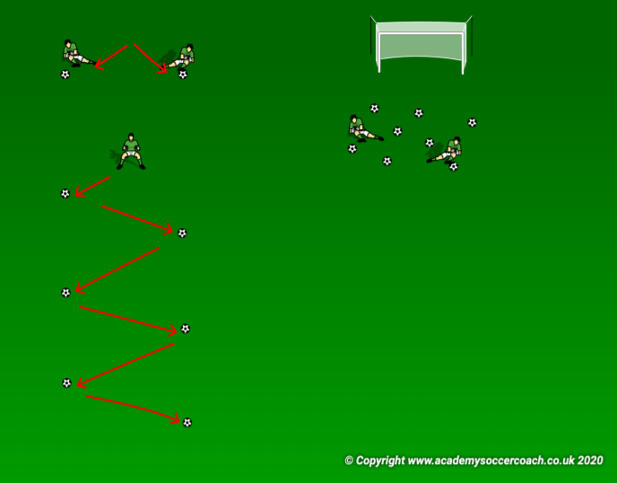 5 v 2 to 2 v 1 Small Sided Passing and Receiving Game