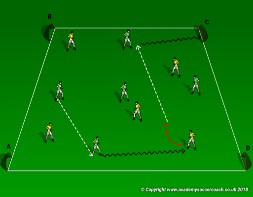 5 v 2 to 2 v 1 Small Sided Passing and Receiving Game