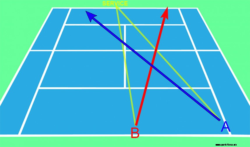 Tennis Tip: Staying with Direction of the Ball