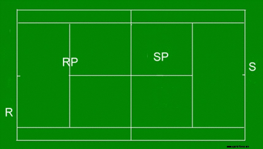 Mix It Up With The Australian Formation in Doubles