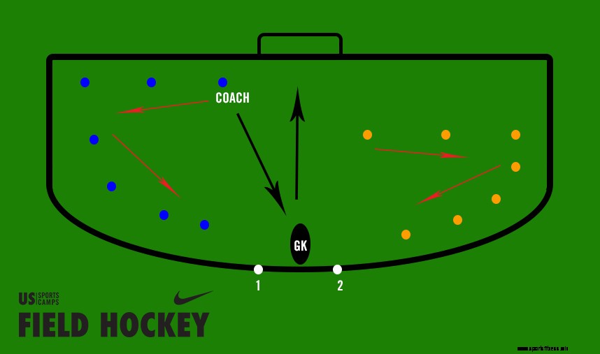 Field Hockey Goalkeeper Kicking Drill