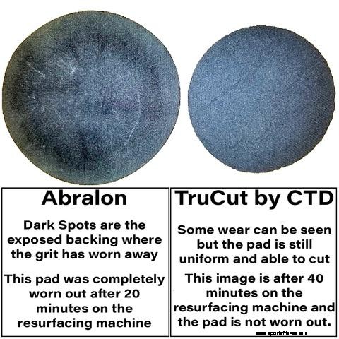 TruCut by CtD A Sanding Pad Made For Bowling Balls