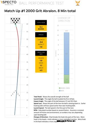 TruCut by CtD A Sanding Pad Made For Bowling Balls