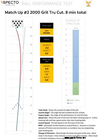 TruCut by CtD A Sanding Pad Made For Bowling Balls